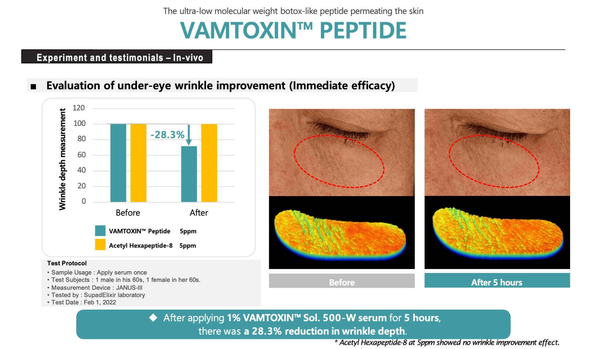 Immediate Efficacy Results